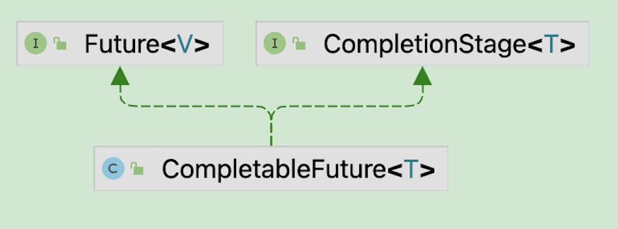 CompletableFuture