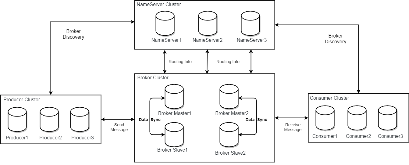 rocketmq model deploy